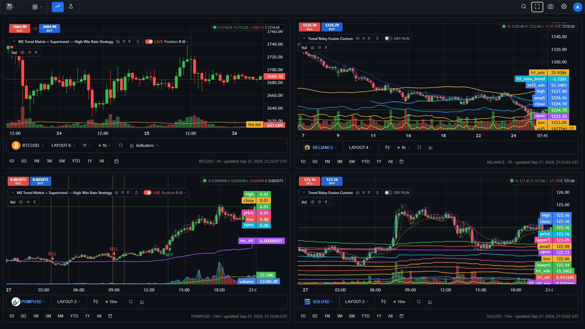TrendRelay market analysis multi-chart workspace