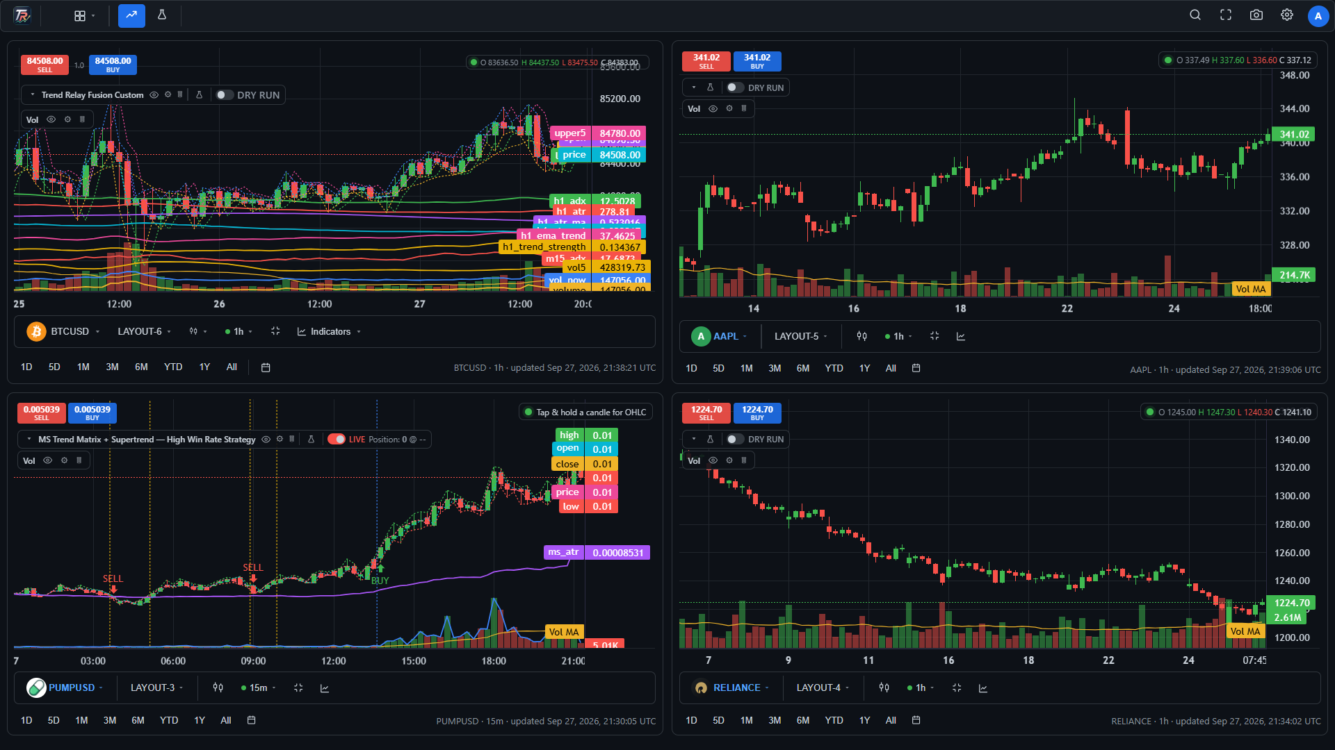 TrendRelay multi-chart layout with different market instruments